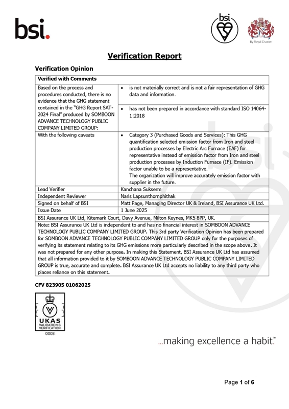 ISO 14064-1:2018 Certification for 2024